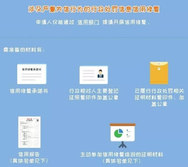 湖州企业信用修复是合法的吗