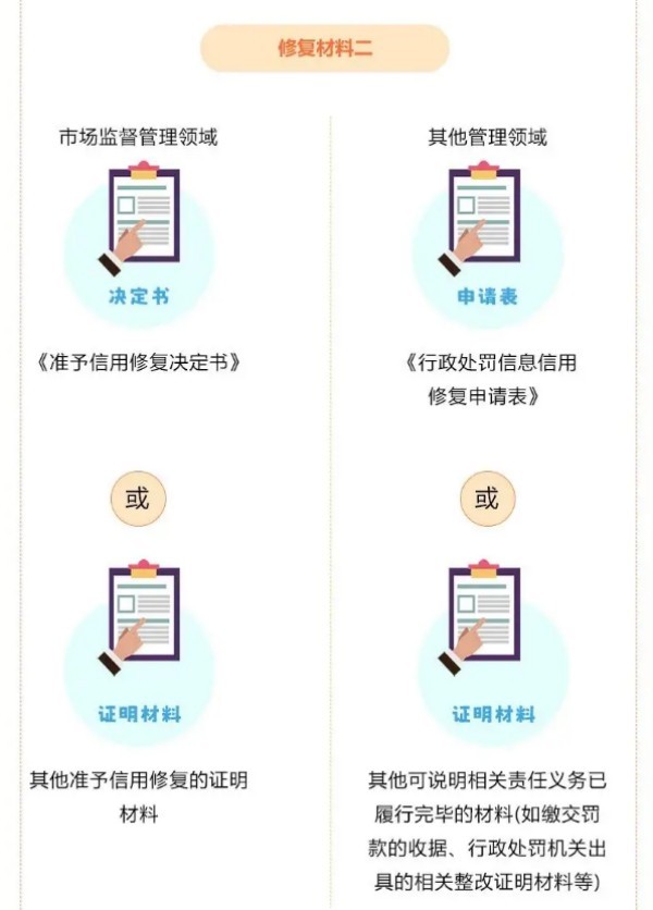 宁德企业信用修复去哪里办理业务