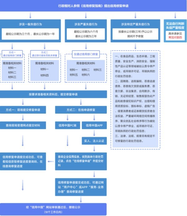 从黑名单到白名单:{fenzhan}企业信用修复真实案例分析
