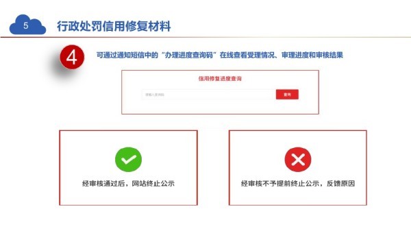 衡阳不良记录修复常见问题解答：解决你的所有疑惑