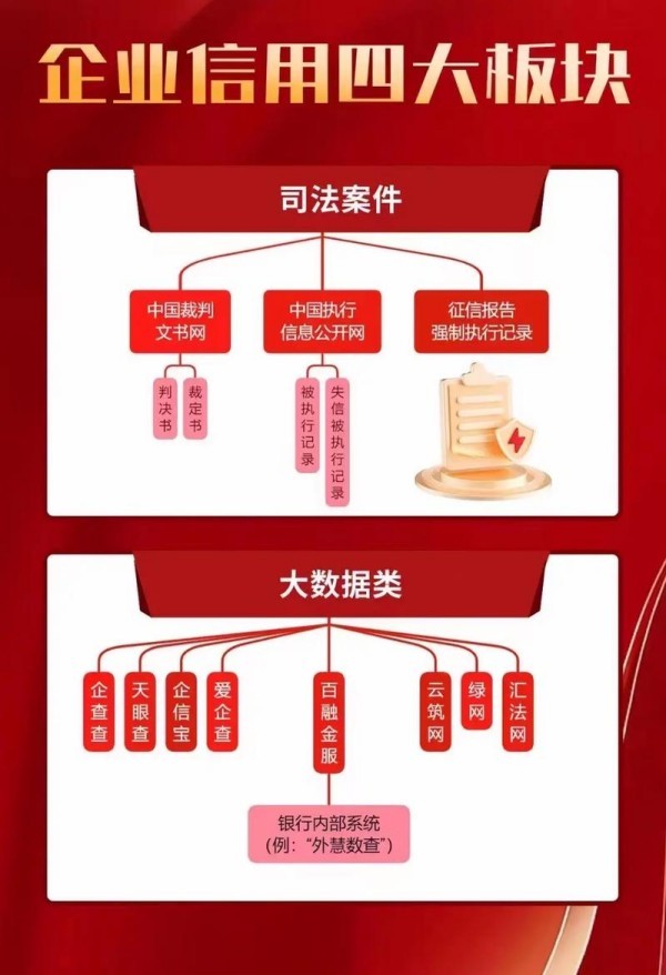 江苏企业信用修复材料准备清单