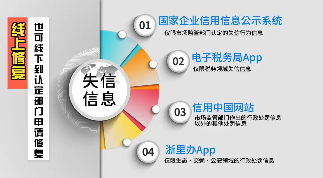 广安企业信用记录修复