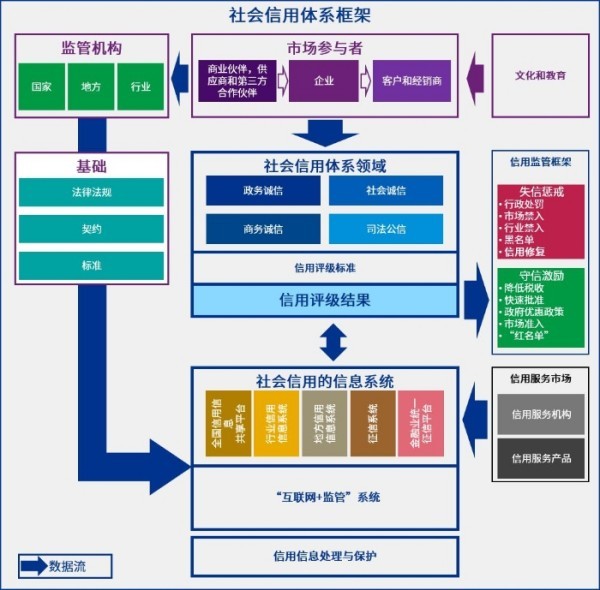 保定公司如何有效删除行政处罚记录，提升企业形象？